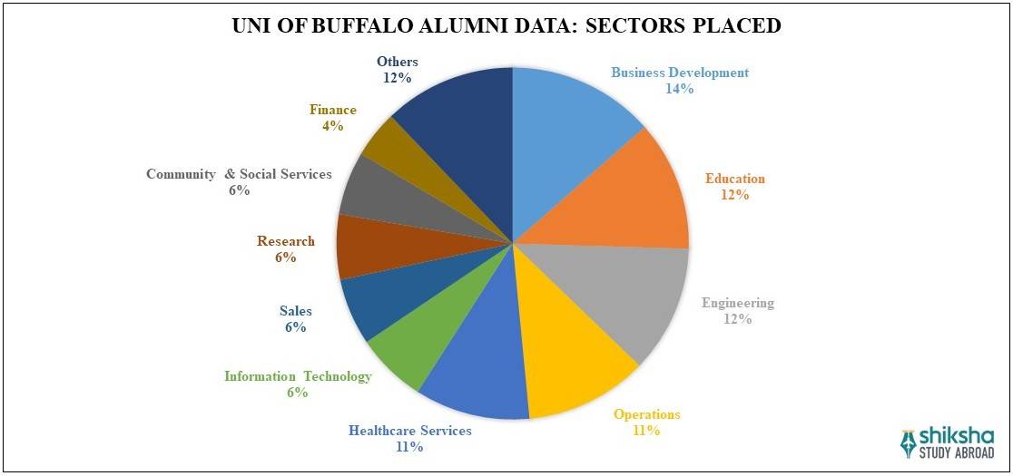 The University at Buffalo (UB): Rankings, Courses, Fees, Reviews