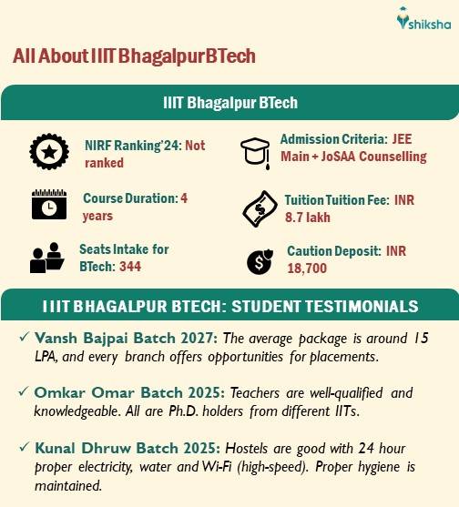 BTech at IIIT Bhagalpur