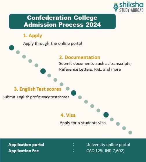 Confederation College Application Process