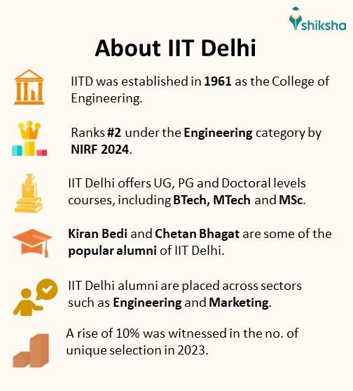 IIT Delhi (IITD): Cutoff, Placement, Fees, Admission 2025, Ranking, Courses
