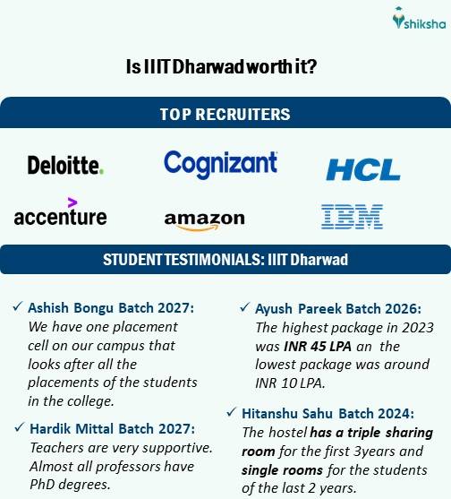 IIIT Dharwad Course Admissions 2025: Cutoff, Fees, Eligibility ...