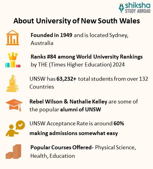 Unsw Australia Ranking University of New South Wales: Rankings, Courses, Fees