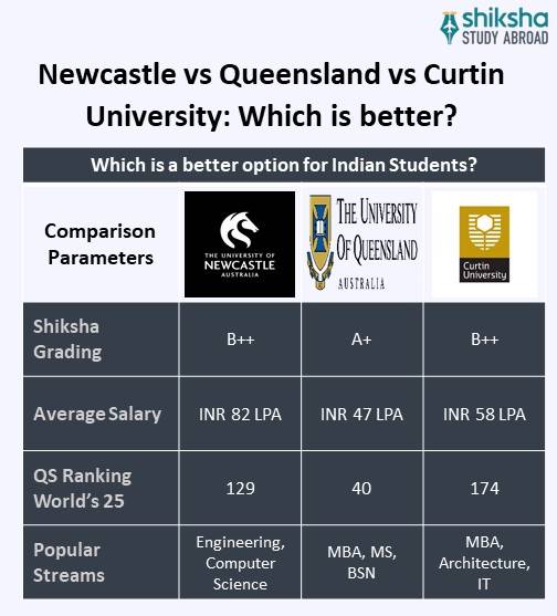 SA_OVP__The University of Newcastle_University Comparision_Info