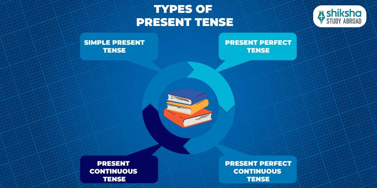 Types of Present Tense