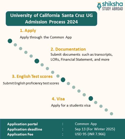 University of California Santa Cruz Campus Admission 2025