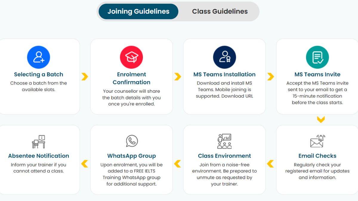 How to Join Free IELTS Classes by Shiksha Study Abroad