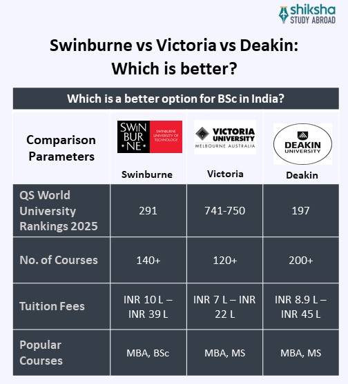 Swinburne University of Technology