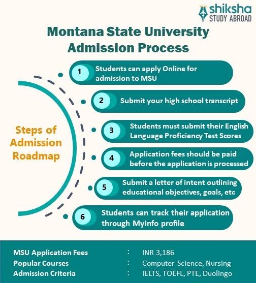 SA_OVP_Montana State University_Admission Process_Info