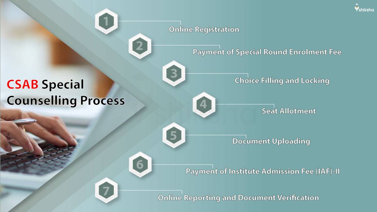 CSAB Special Counselling Process