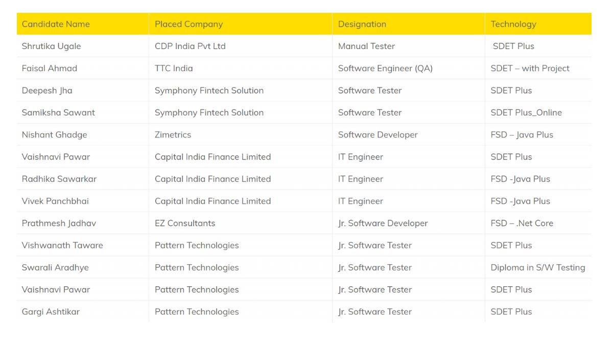 placement seed infotech