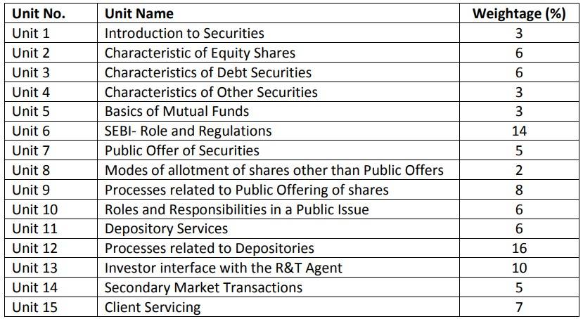 NISM-Series-II-A: Registrars to an Issue and Share Transfer Agents - Corporate