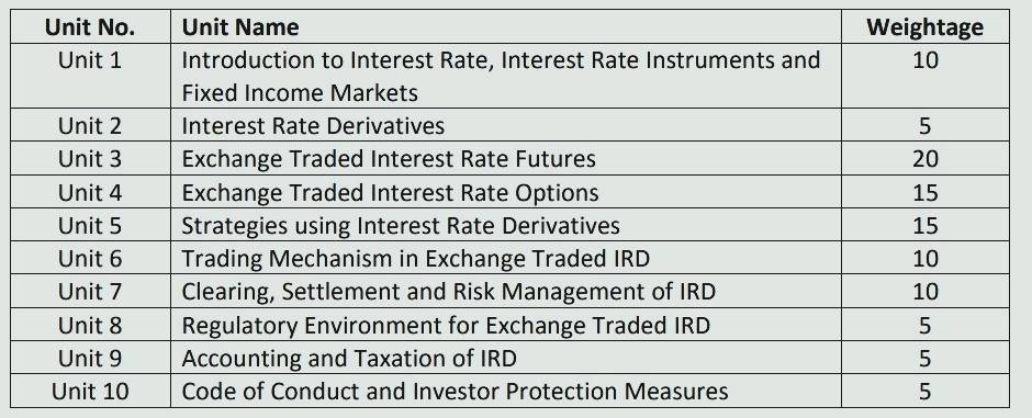 nism series iv syllabus