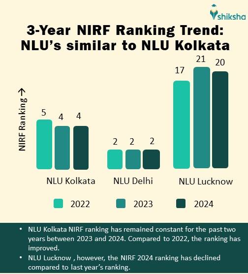 BA LLB at NLU Kolkata