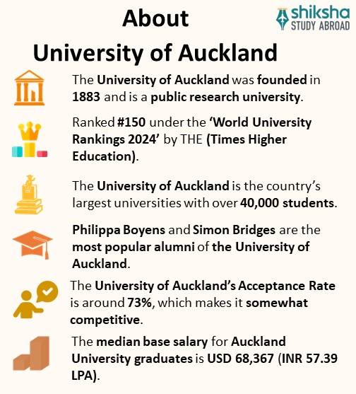 University of Auckland: Rankings, Courses, Fees, Reviews