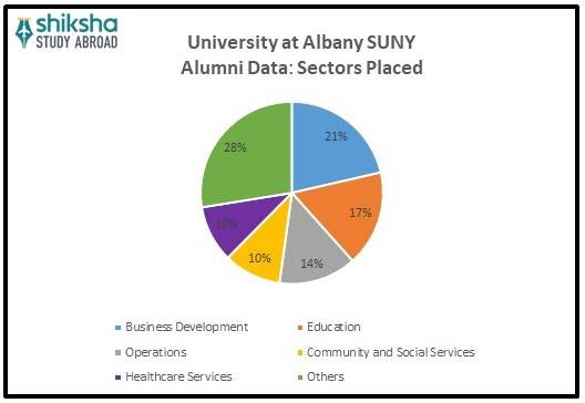 University at Albany SUNY (UALBANY) - Ranking, Fees, Scholarships ...