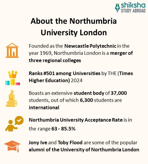 Northumbria University: Rankings, Courses, Fees