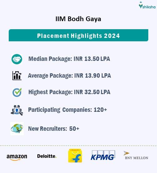 IIM Bodhgaya placements