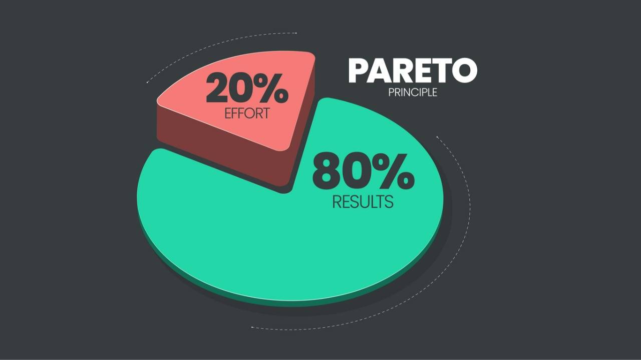 Pareto Principle
