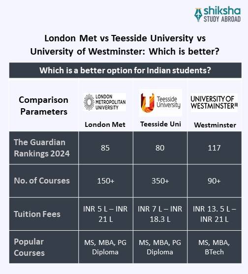 London Met University