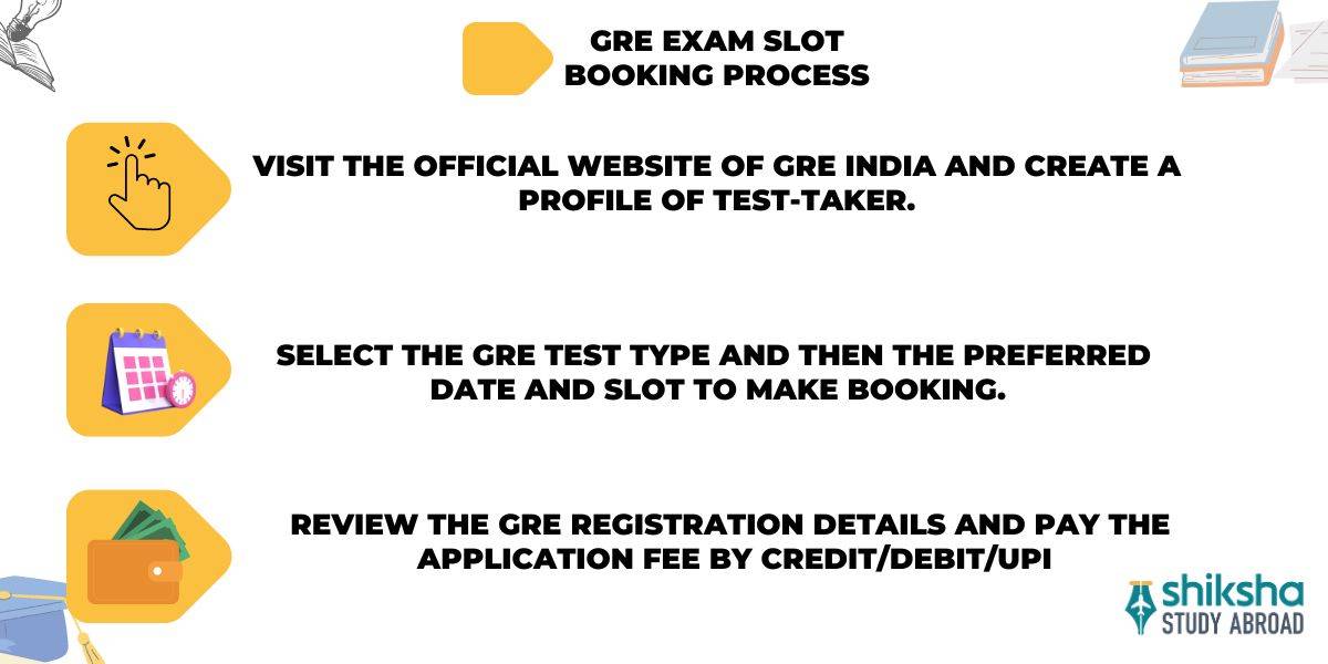 GRE Exam Slot Booking
