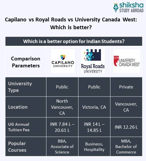 SA_OVP_Capilano University_University Comparison_Info