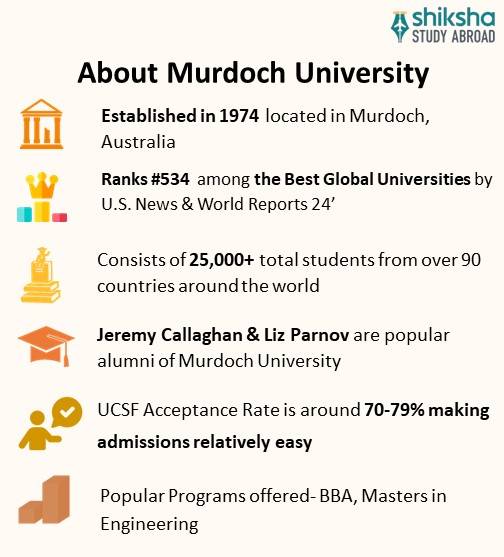 SA_OVP_Murdoch University_About University_Info
