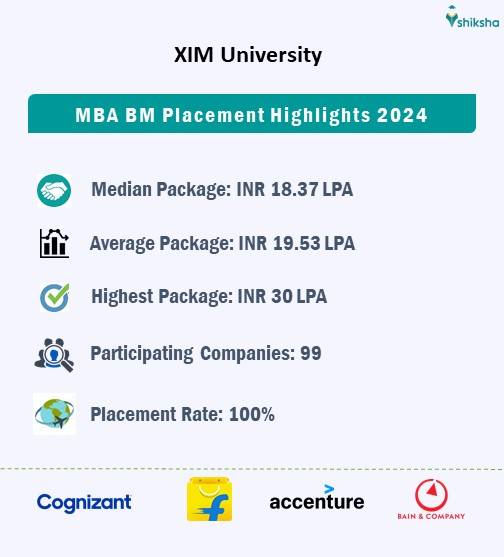 XIM University placements