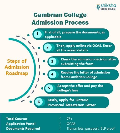 Cambrian College Admissions