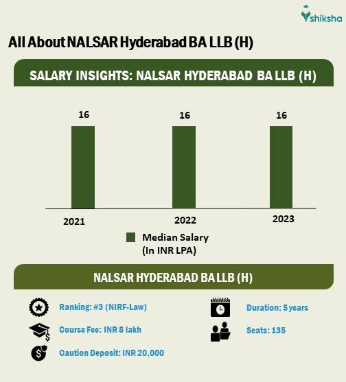 NALSAR Hyderabad BA LLB (H)