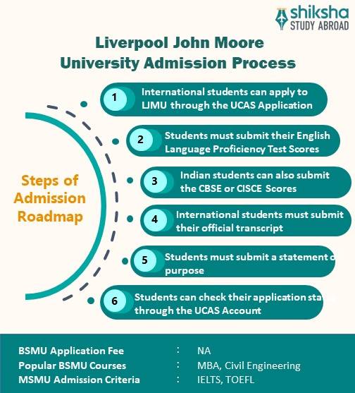 SA_OVP_Liverpool John Moore University_About University_Info