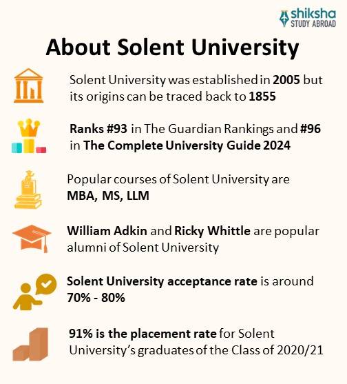 Solent University