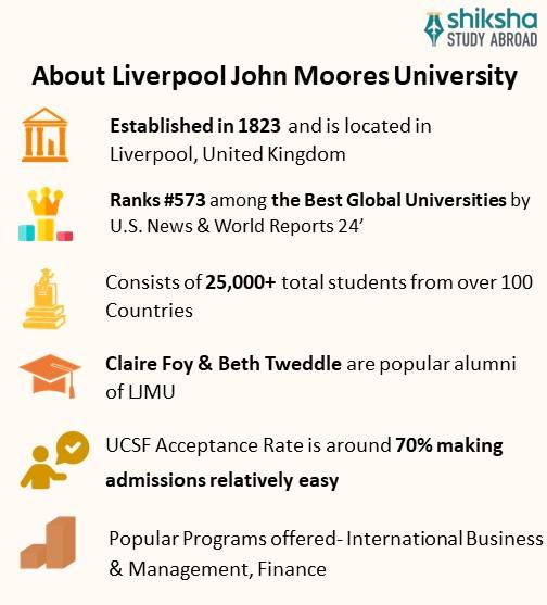 Liverpool John Moores University (LJMU): Rankings, Fees, Courses ...