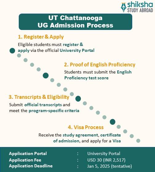 The University of Tennessee at Chattanooga: Rankings, Courses, Fees