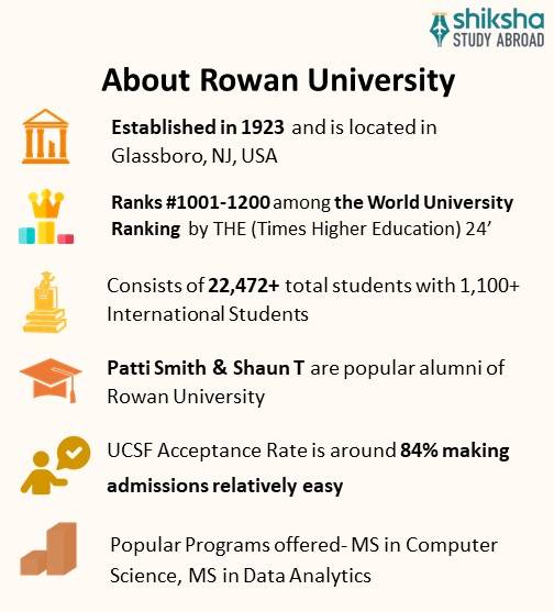 Rowan University Rankings, Courses, Fees