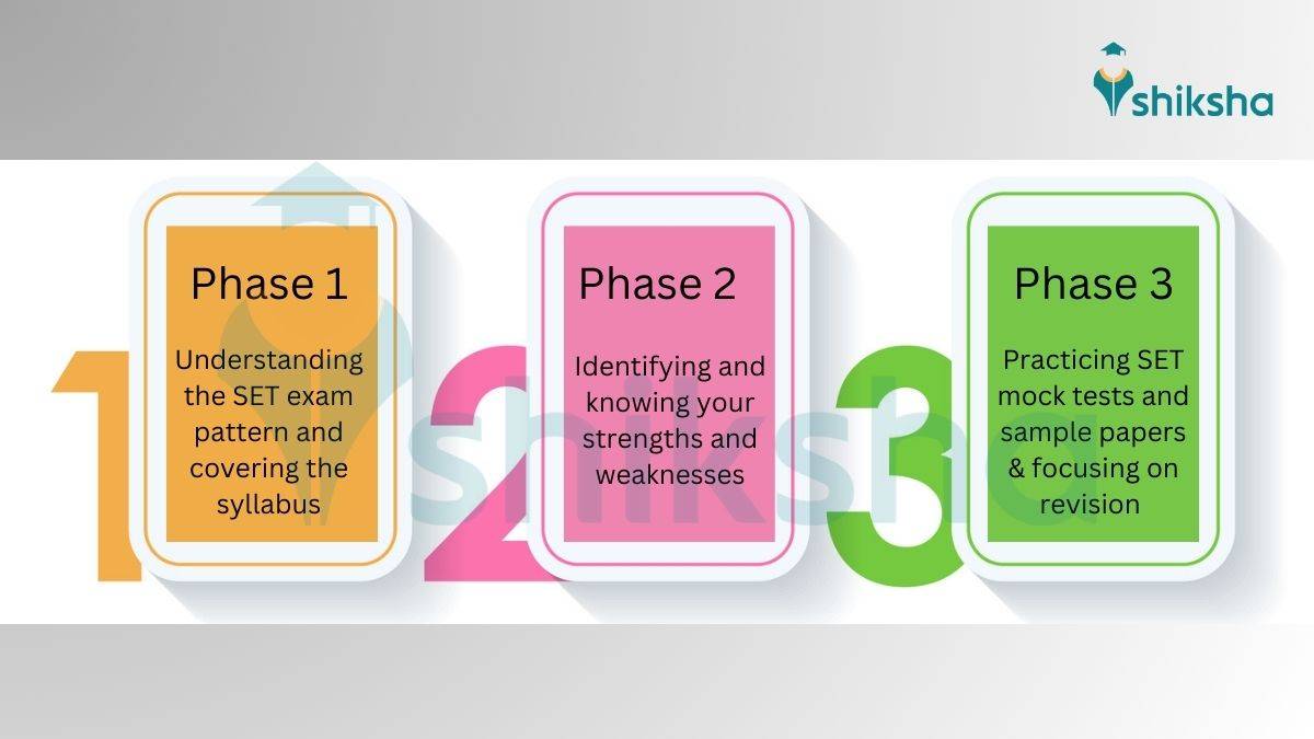 Three phases of SET exam preparation