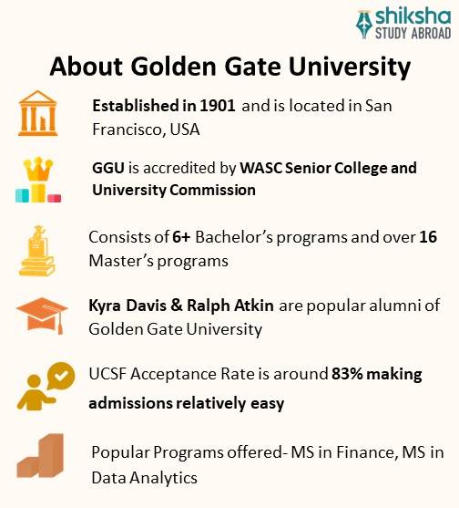 SA_OVP_Golden Gate University_About University_Info