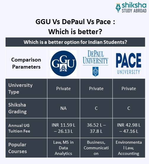 SA_OVP_Golden Gate University_University Comparison_Info