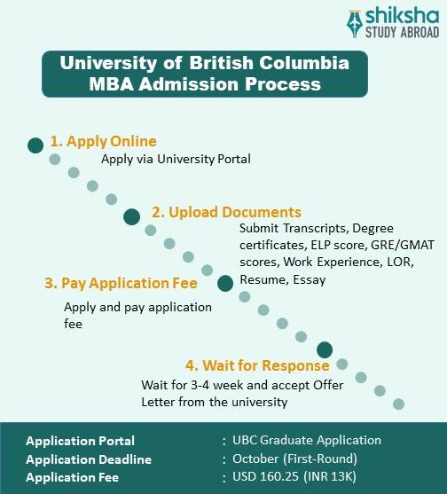 University Of British Columbia Admission 2026 Application Deadlines 