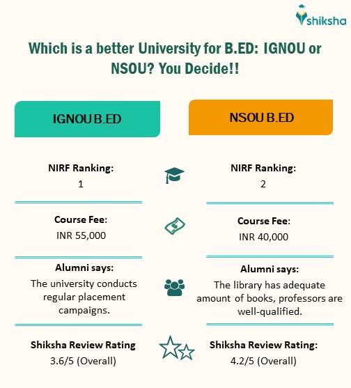 IGNOU vs NSOU for B.Ed