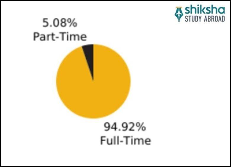 Kennesaw State University Placements