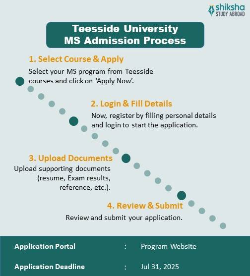 Teesside MS Application Process