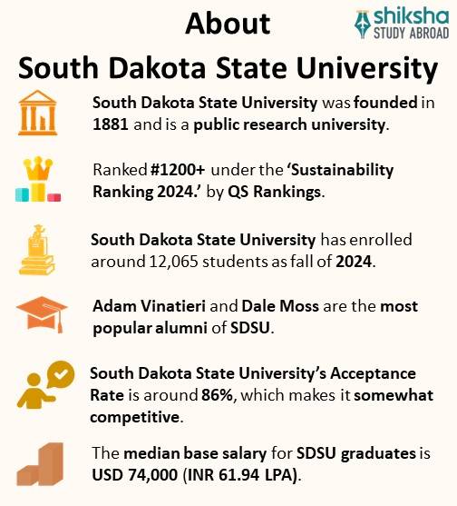 SA_OVP_South Dakota State University_About University_Info
