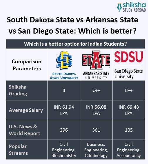 SA_OVP_South Dakota State University_University Comparison_Info