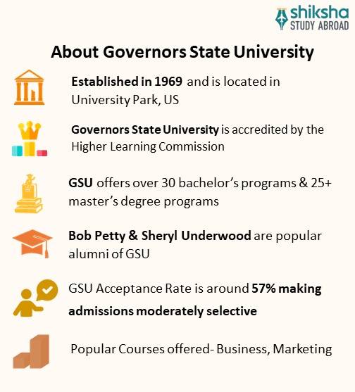 Governors State University Rankings, Profile, Fees & Courses