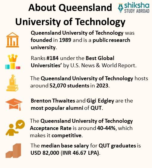 SA_OVP_Queensland University of Technology_About University_Info