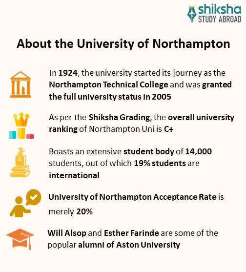 About the University of Northampton