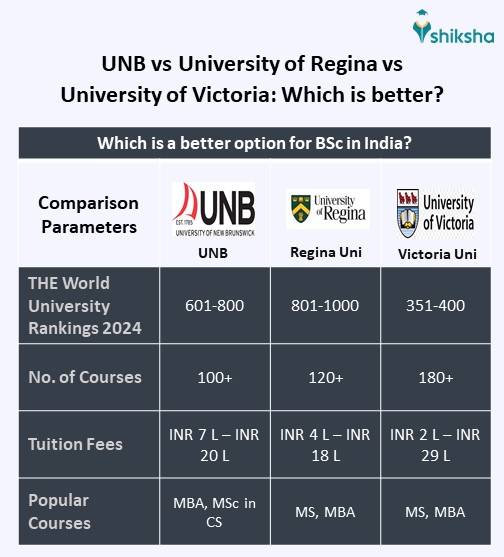 New Brunswick University
