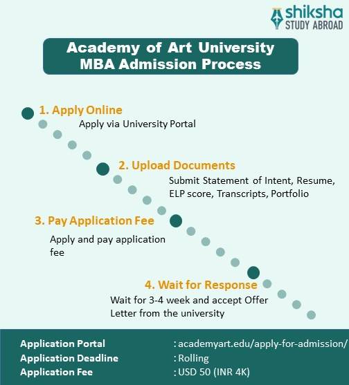 Academy of Art University MBA admission process