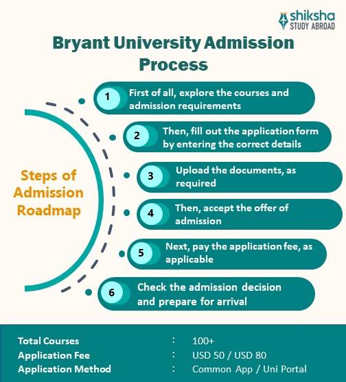 Bryant University Admissions