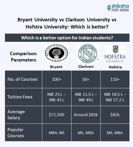 Bryant University